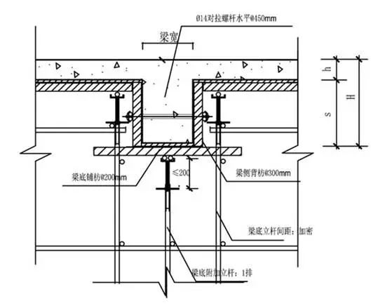 其它助剂与包装模具制作图解说明