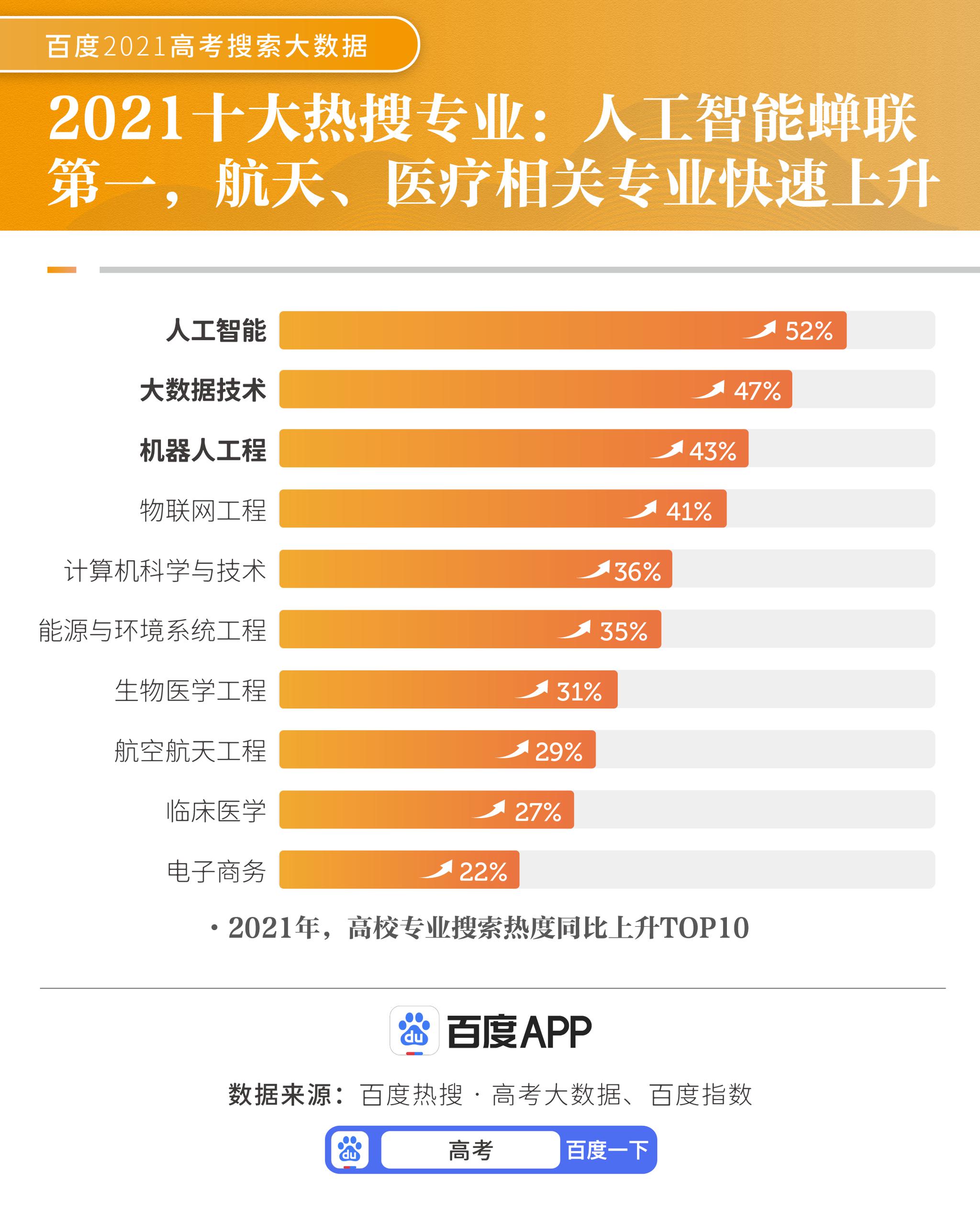 国内陆运与人工智能专业最好的专科学校