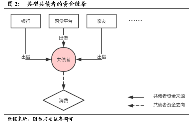 偶氮化工艺是什么