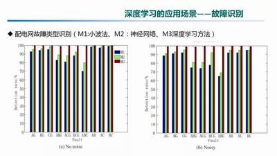 人工智能与电力行业论文