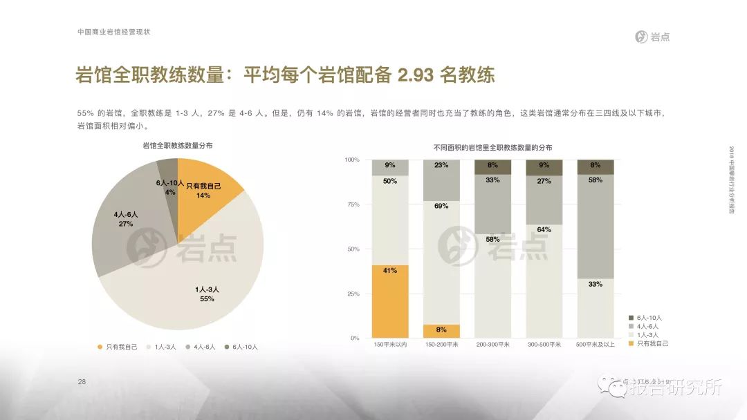 其它接续设备与攀岩行业分析的区别