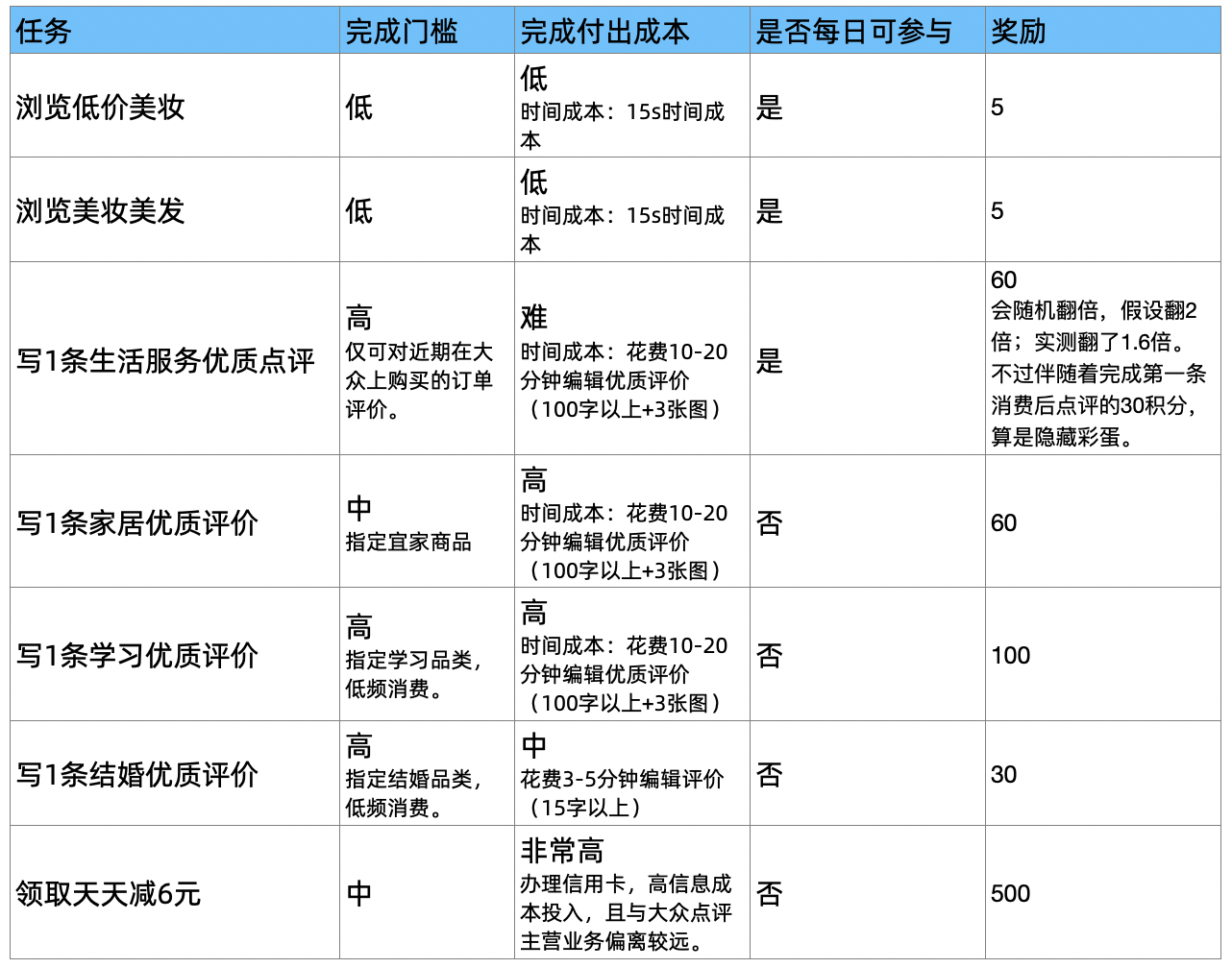 频率测量值