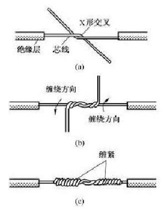 棉线怎么接线