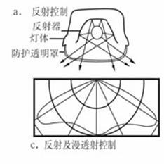 光发射机光源