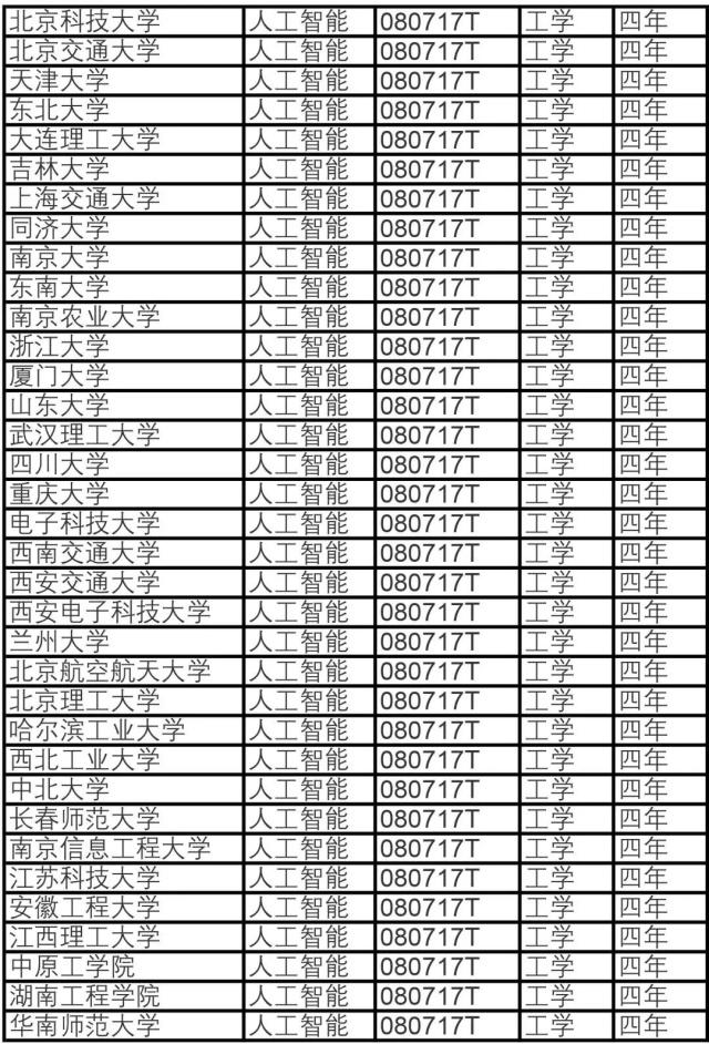 人工智能专业就业方向及薪资情况