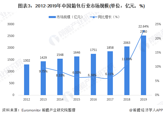 箱包行业市场前景分析