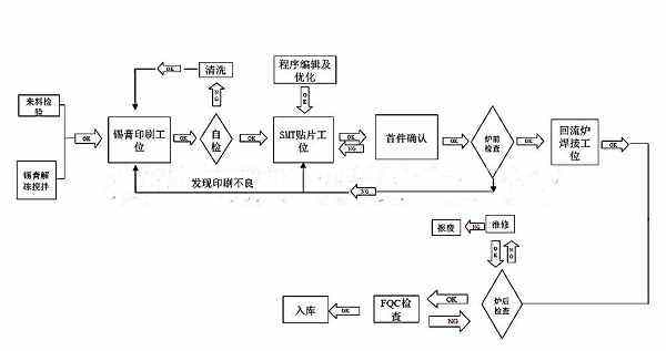 超纤革工艺流程