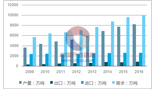 树脂专业