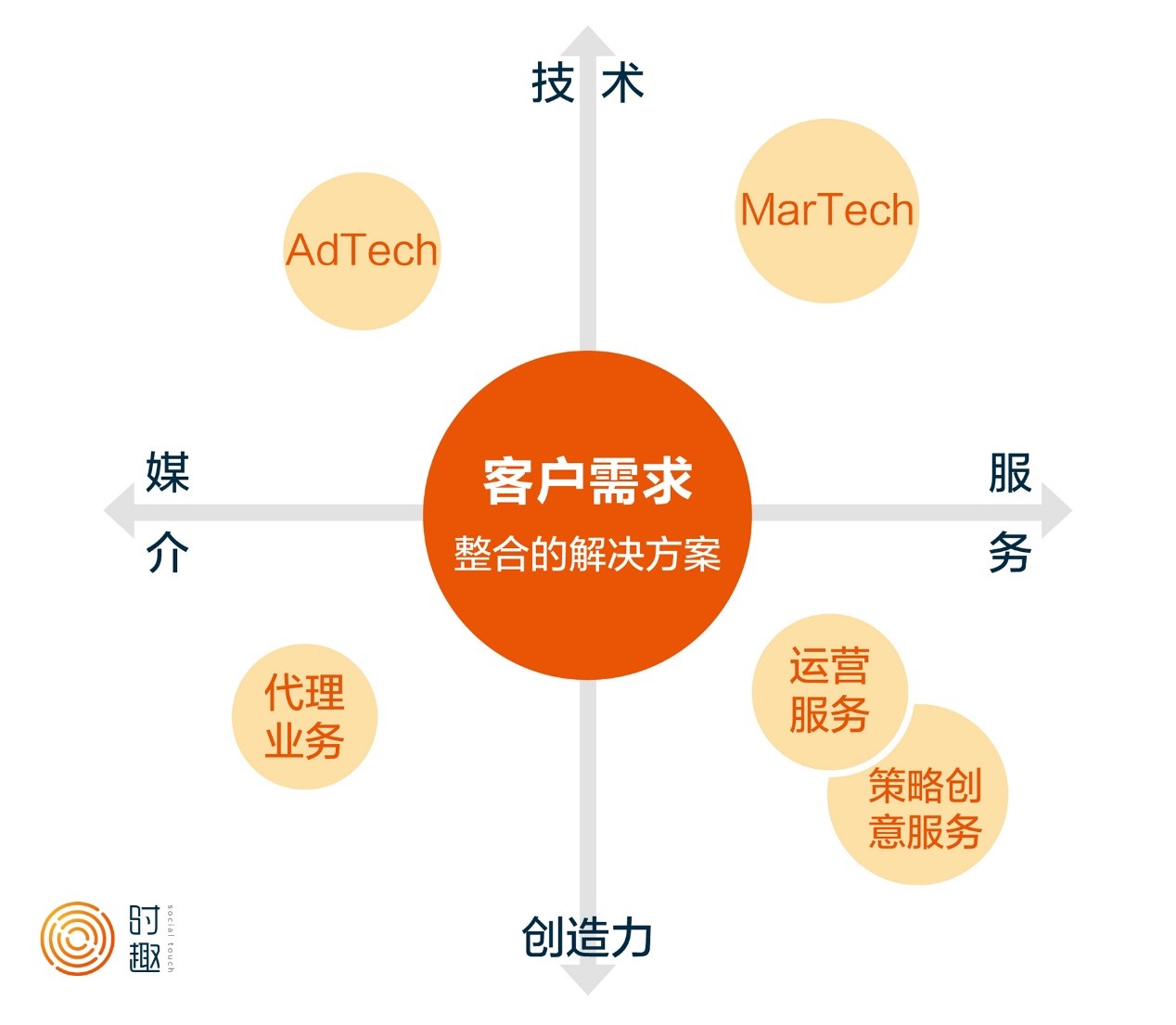 现代食堂智能化管理