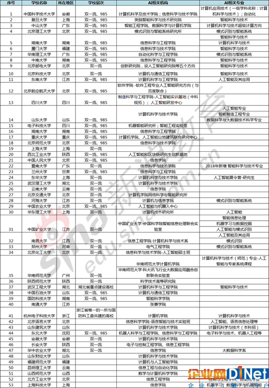 人工智能专业大学学什么