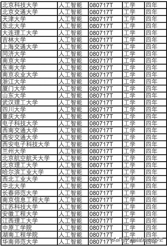 人工智能专业就业方向及前景大专毕业论文