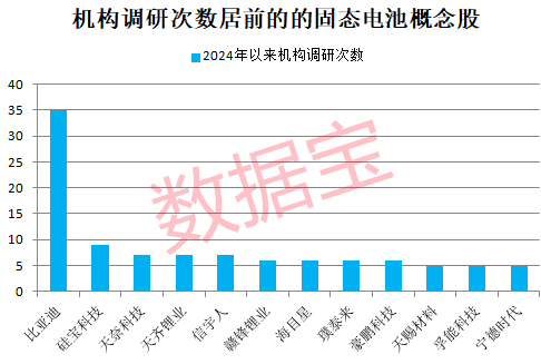 智能电池概念股