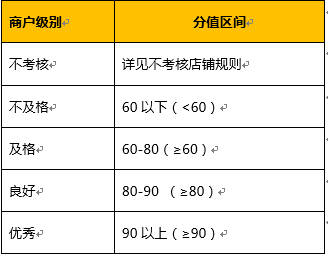 产品噪声发射标准