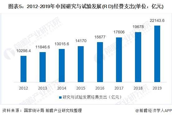 人工智能就业方向及就业前景怎么样