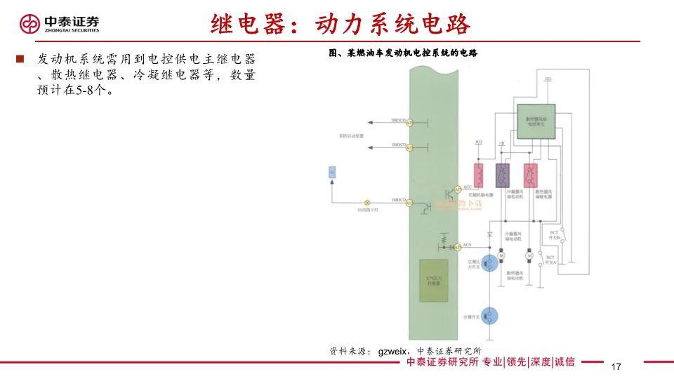 汽车零部件加工怎么样