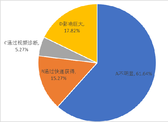 皮革废料对环境的影响