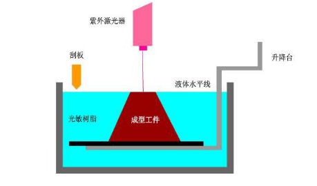 偶氮化工艺