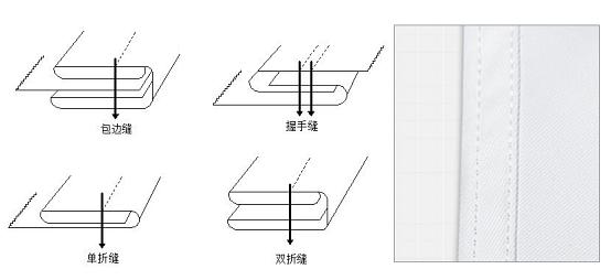 一般成人帽子的帽围尺寸研究