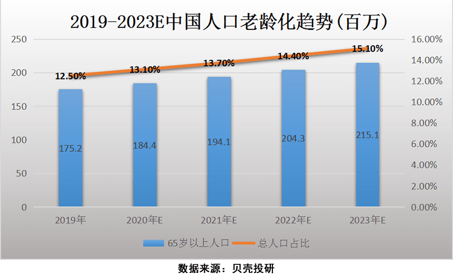 煤焦化产品与安防监控工资水平分析