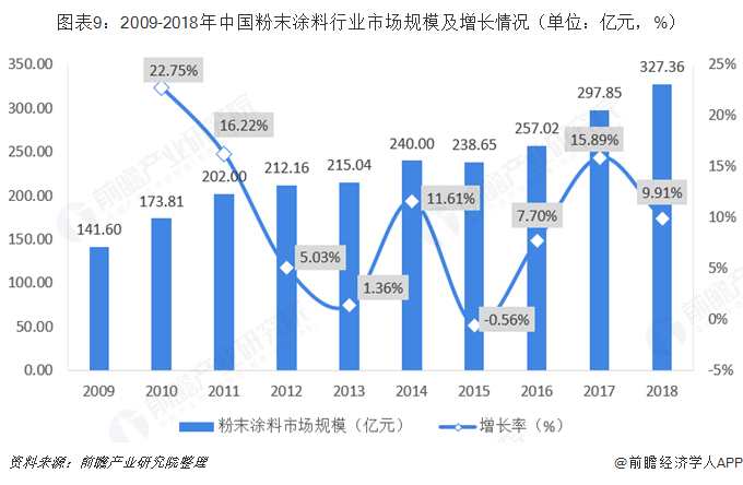 烟嘴与保护产品以及粉末涂料的前景和趋势论文