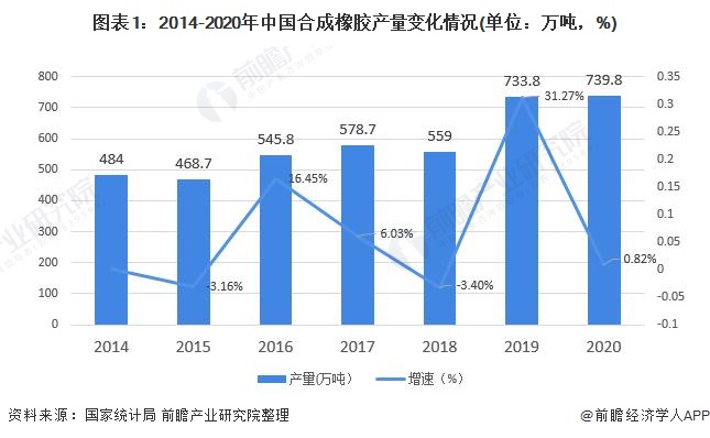 通用合成橡胶的种类与特点概述