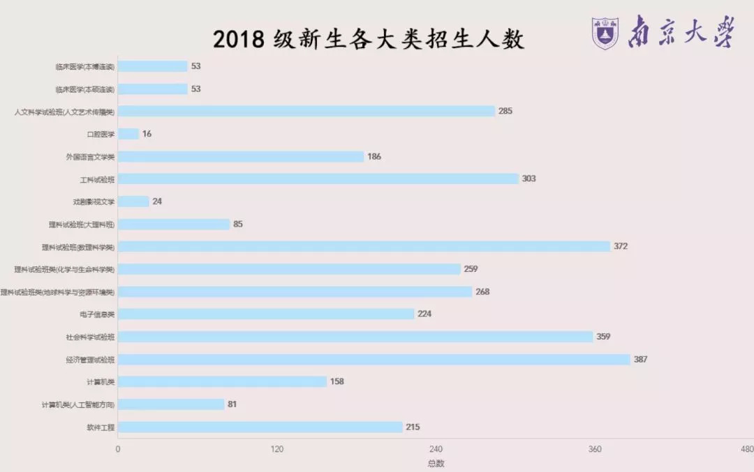 东南大学人工智能专业考研科目详解