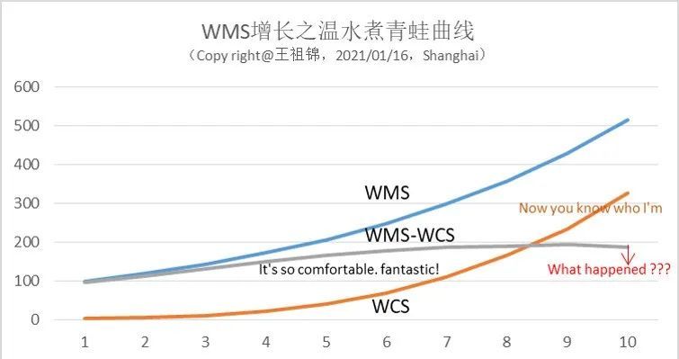 船舶涂料与涂装，技术、应用与发展趋势