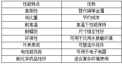 腰封一般使用的材质及其特性分析