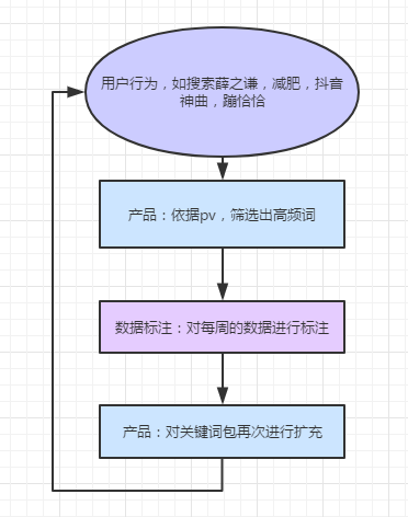 学生用品是什么