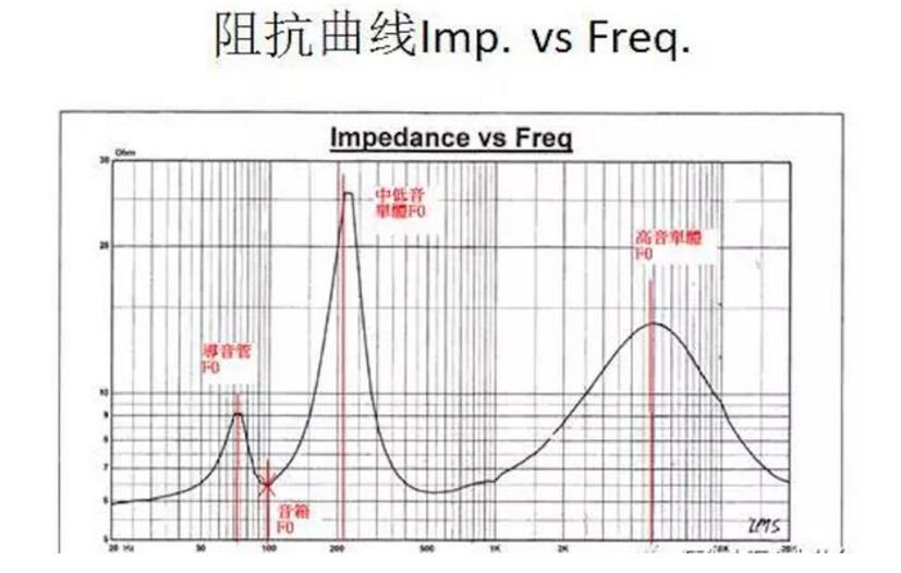 频率控制的参考标准