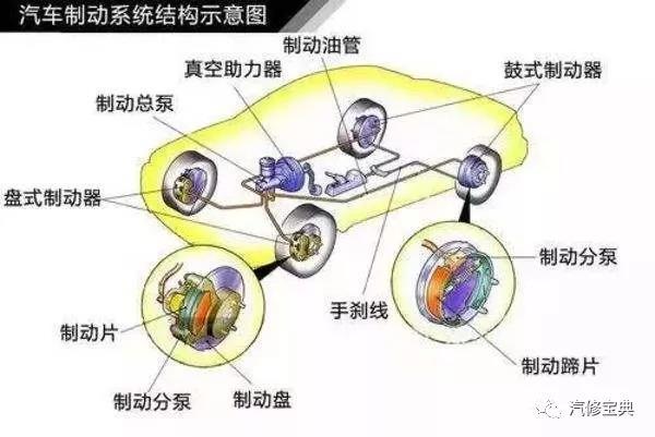 涨紧轮作用