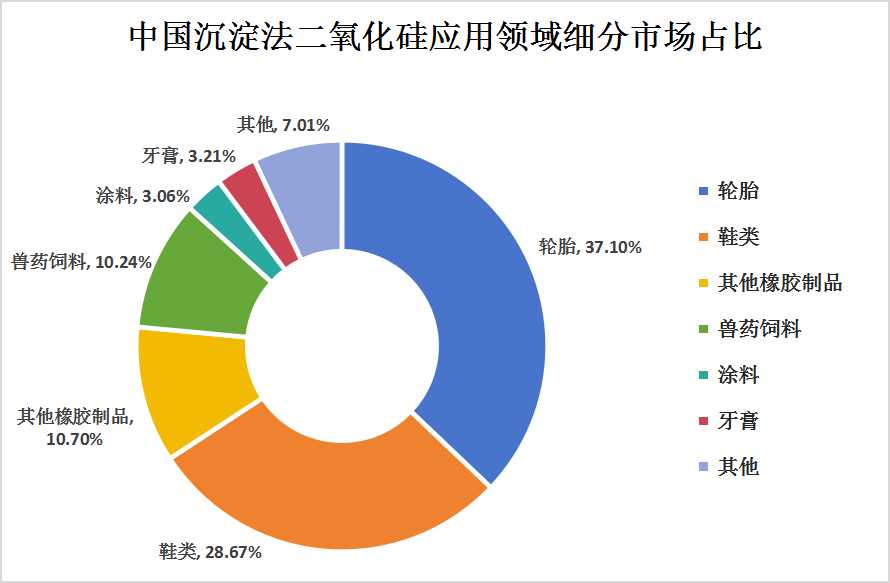 钼粉是做什么用的