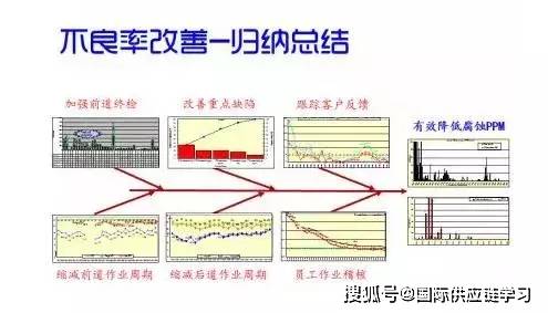 脲醛胶与酚醛胶混合