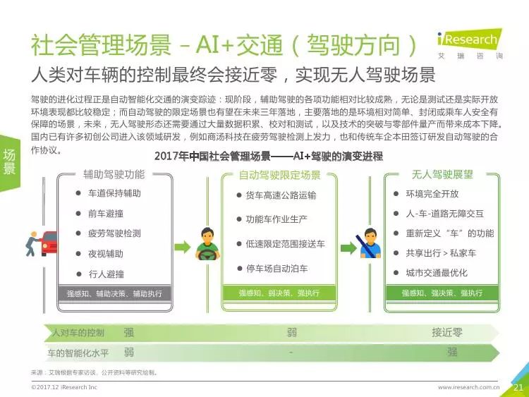 研究生人工智能专业毕业去向