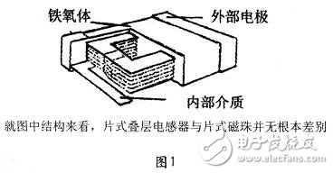 磁性材料和器件