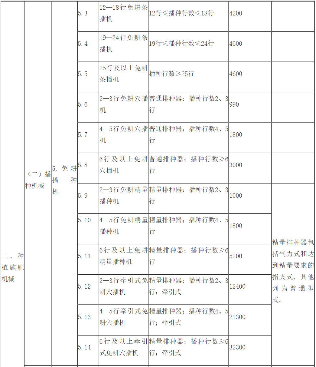 热计量设备有哪些