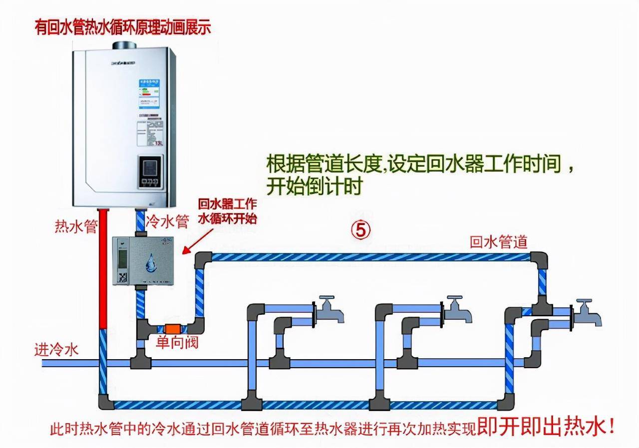 淋浴器装置