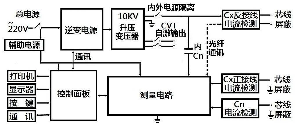 塑料检测传感器