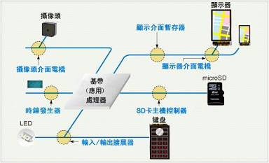 传输网络设备包括什么设备及所有设备光模块