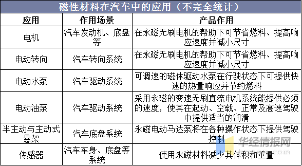 磁学与新型磁性材料专业方向