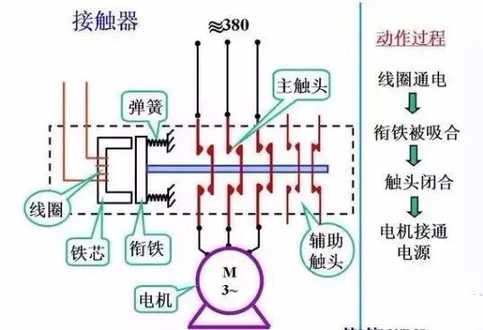 发电机调速系统组成