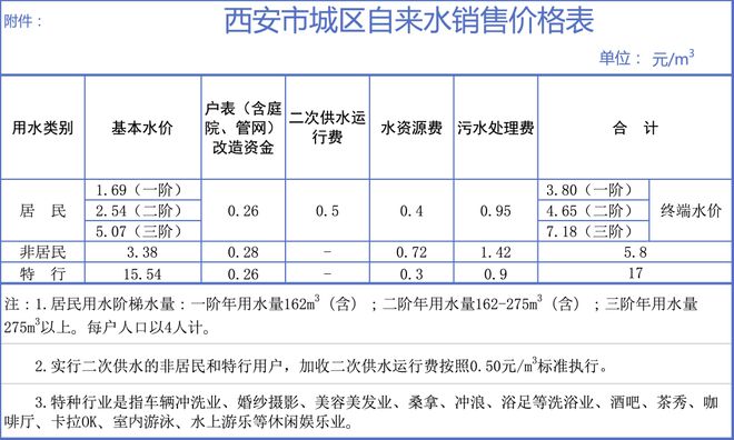 供水设施设备