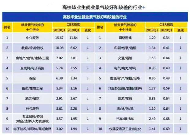 计算机人工智能专业就业前景工资