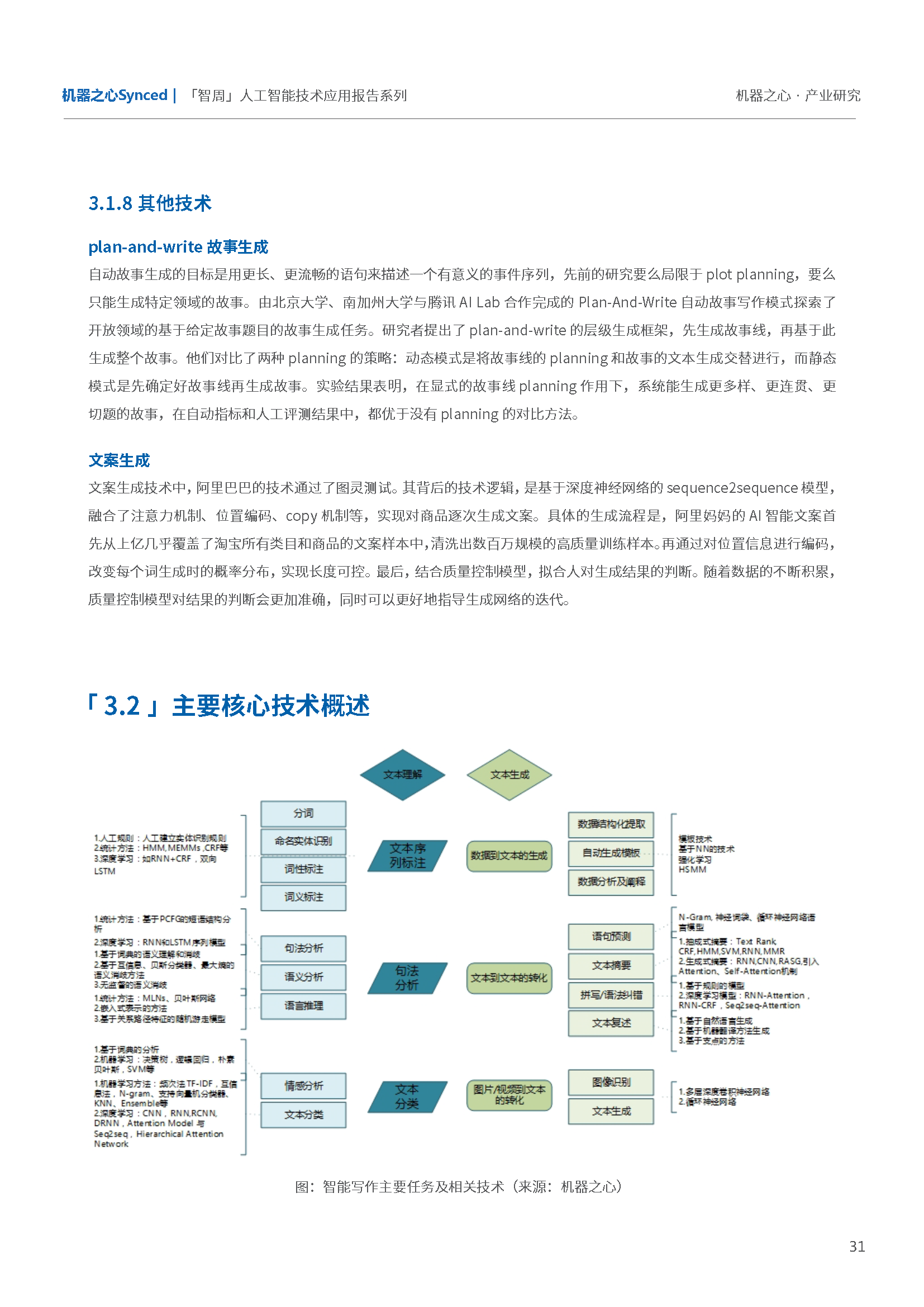 人工智能专科就业怎么样