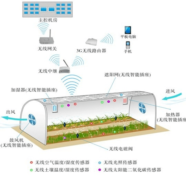 网络存储技术论文