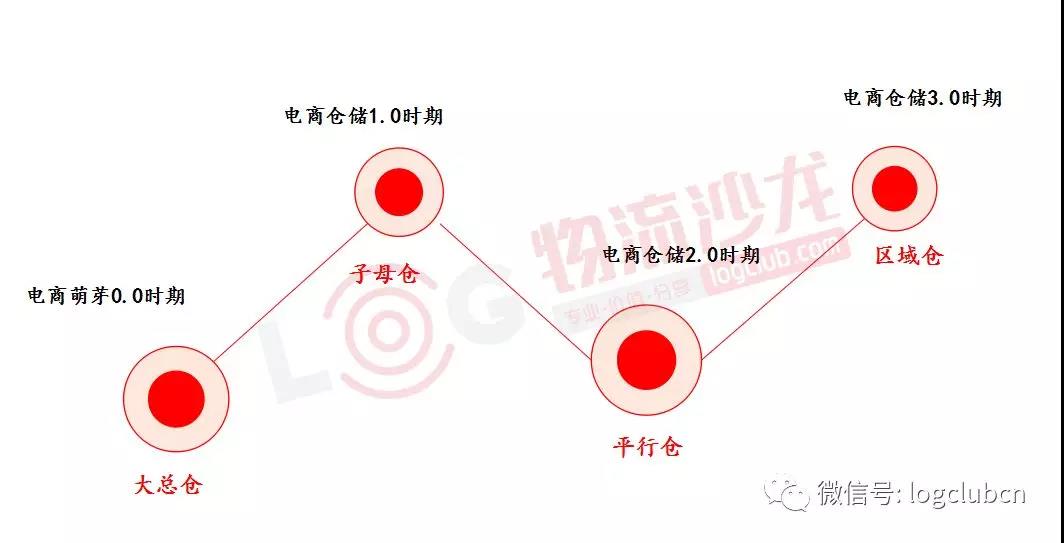 外部专业化的市场调研公司包括