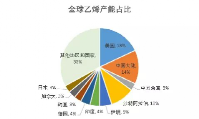 废橡胶综合利用