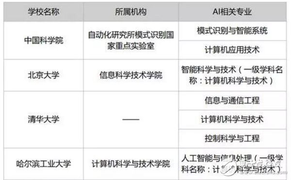 人工智能专业学什么学校有哪些专业好