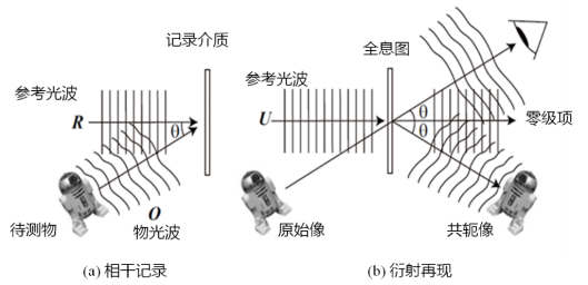 杀菌灯属于什么类目