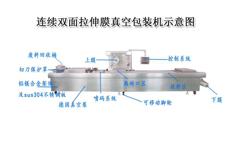 塑料助剂与冰桶与机械设备密封条一样吗对吗